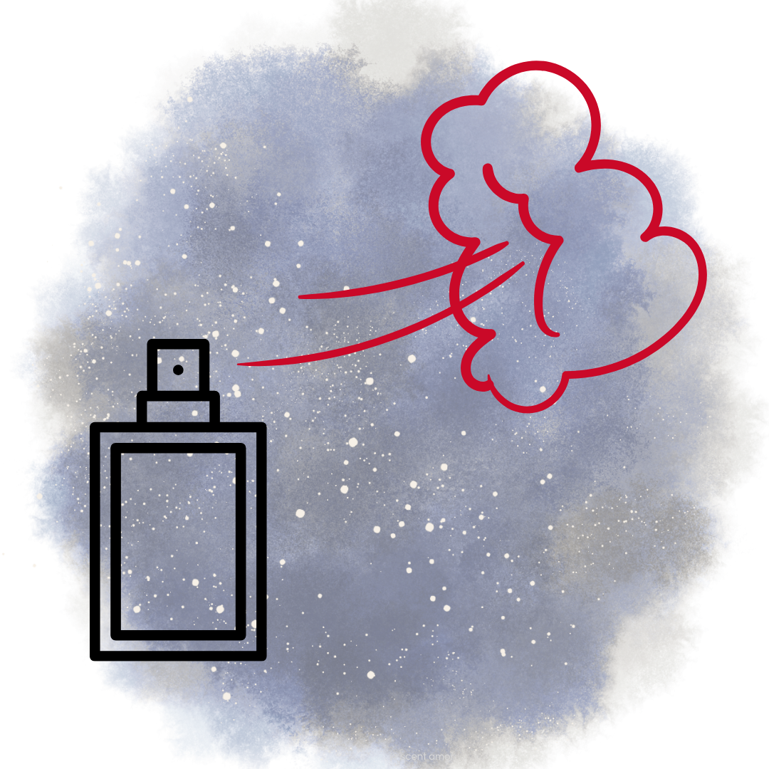 Duftwolke Designerdüfte, Nischendüfte und Nischenparfums