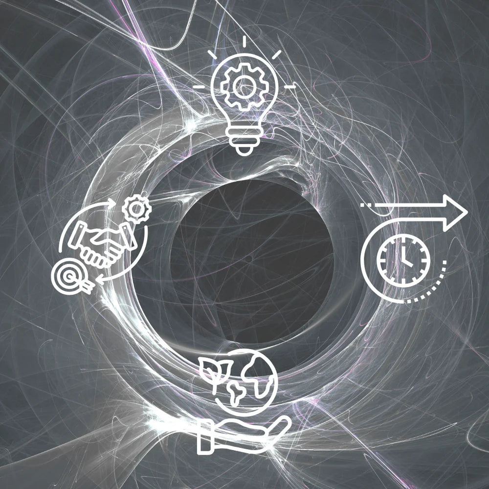 Mood Image mit einer Skizze zum Kreislauf von Idee über Machen zum Produkt