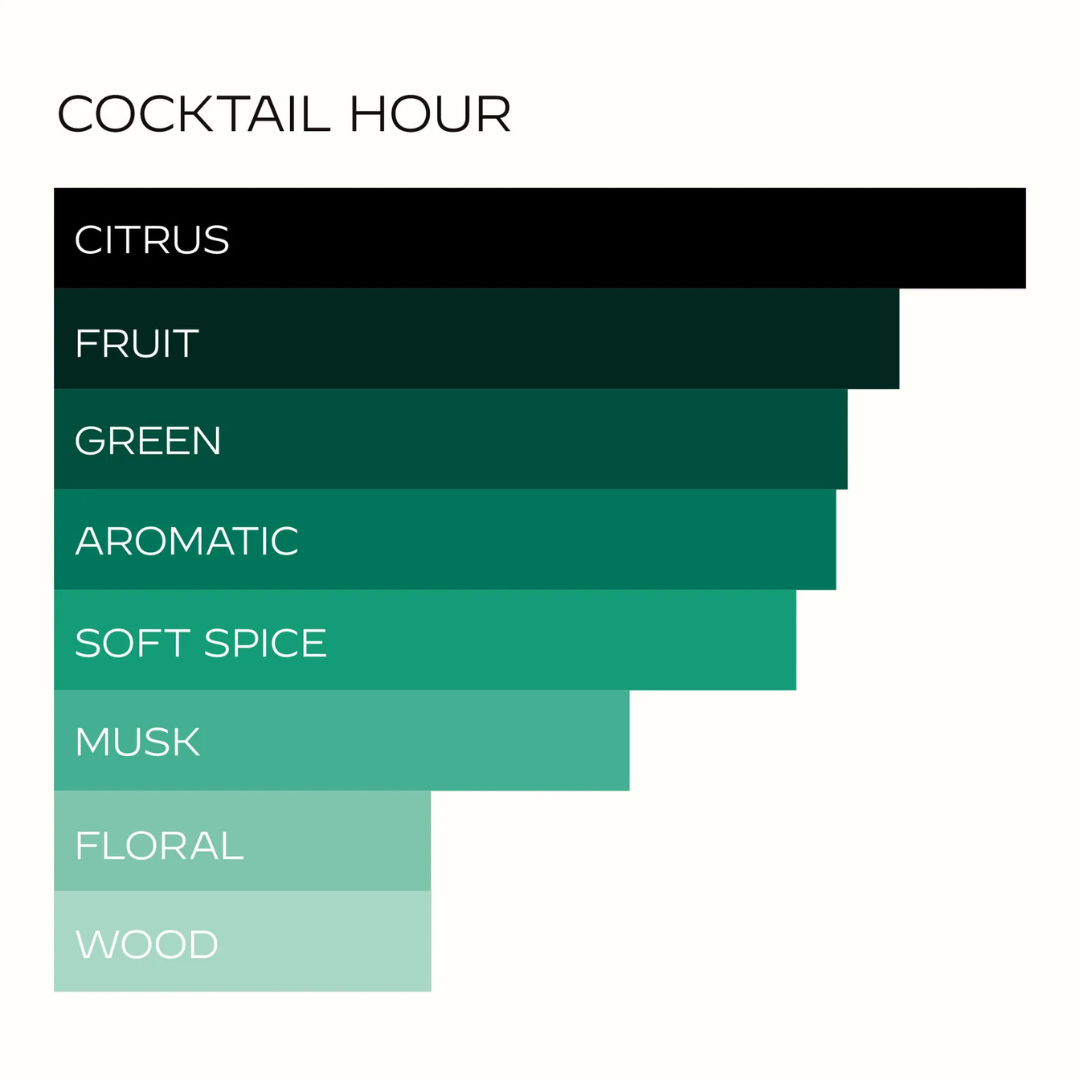 Hart + Hedi Cocktail Hour Eau de Parfum – grafische Darstellung der Duftnoten und Eigenschaften als Balkendiagramm im grünen Vibe bei scent amor