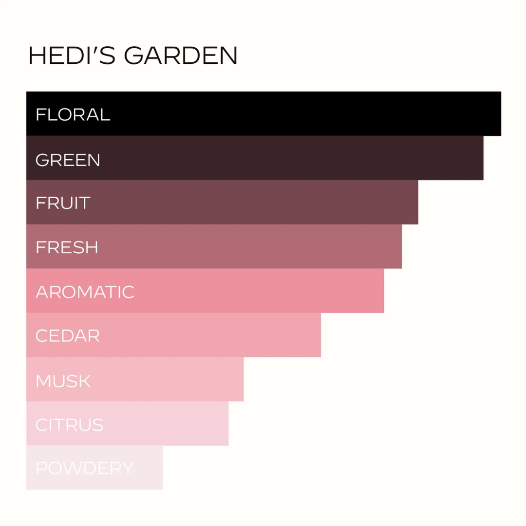 Hart + Hedi Hedi’s Garden Eau de Parfum – grafische Darstellung der Duftnoten und Eigenschaften als Balkendiagramm mit pinkem Vibe bei scent amor