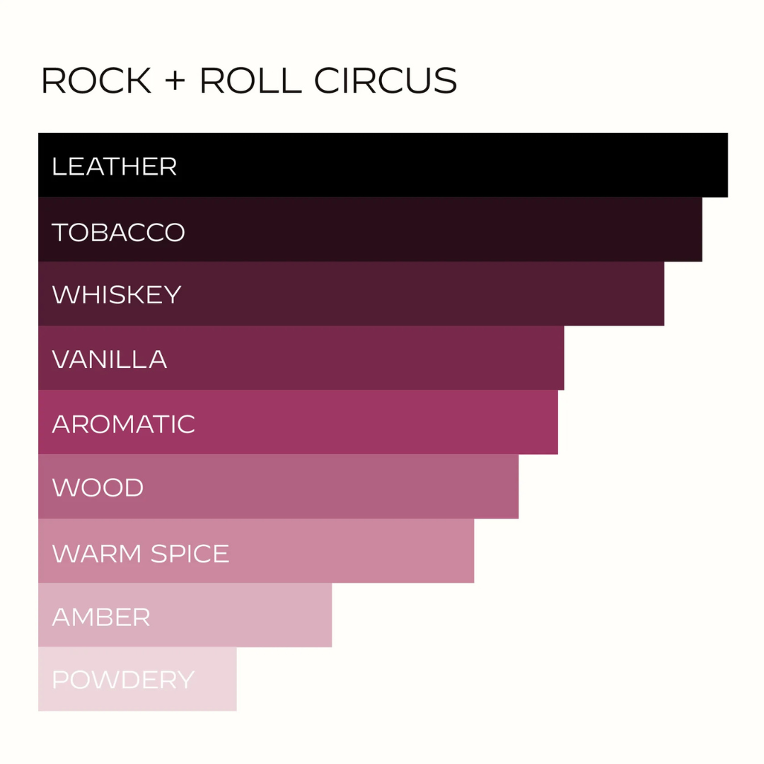 Hart + Hedi Rock + Roll Circus Eau de Parfum – grafische Darstellung der Duftnoten und Eigenschaften als Balkendiagramm im pinken Vibe bei scent amor